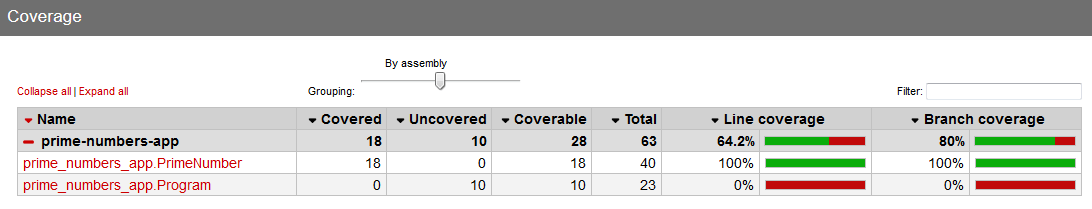 Code Coverage ReportGenerator